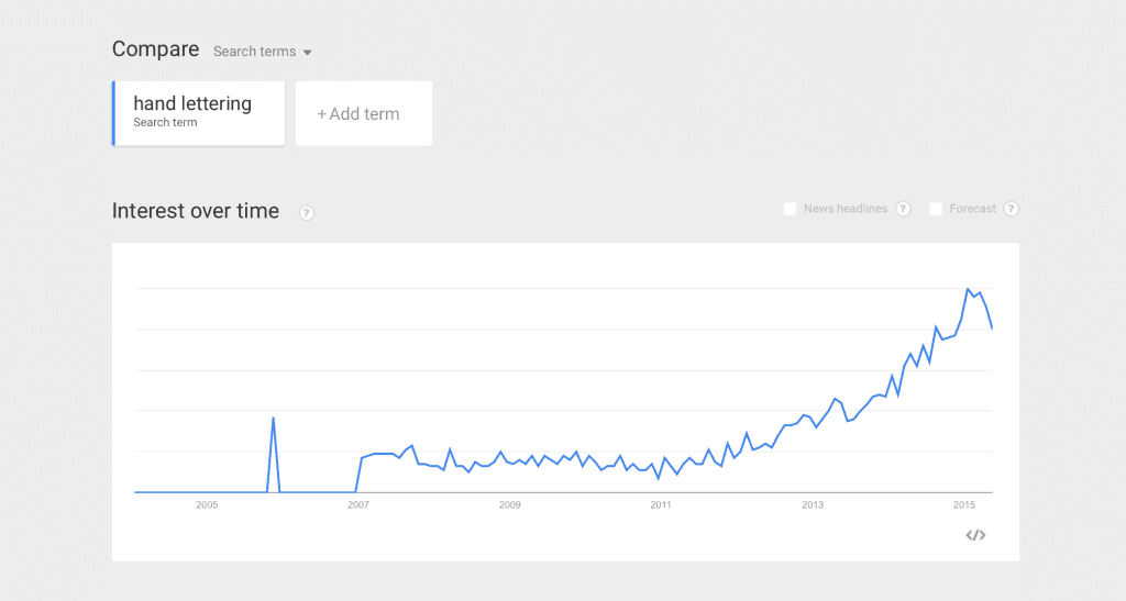Google Trends - Hand Lettering