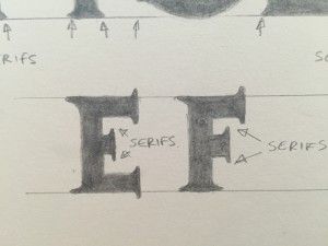 Serif Lettering E F