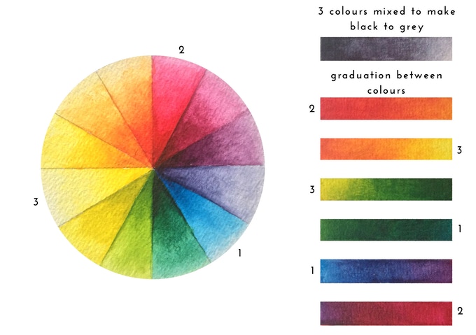 Joan of Art Colour Wheel Sketching Tin - Lettering Tutorial